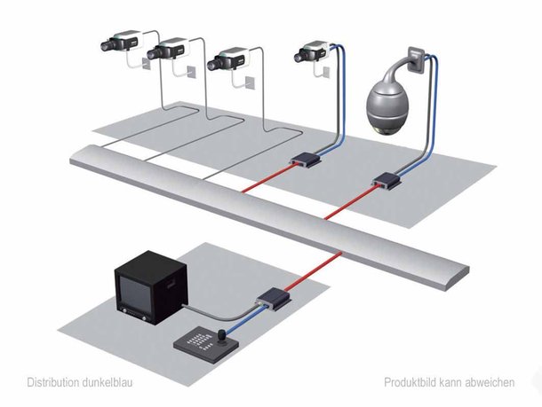 MVC-FIPM IP-Matrix Lizenz 32/11 Bosch Videoüberwachung